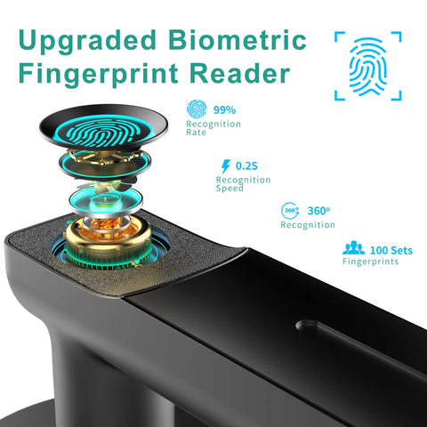 Exploded view of biometric sensor in Dope Smart Fingerprint Door Lock With Biometric Access, Black Finish, App Control And Remote Unlock.