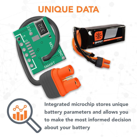 Smart RC Hobby-Grade LiPo Battery Pack 3200mAh 3S 11.1V 30C IC3 Connector, EC3 Compatible with microchip and data illustration