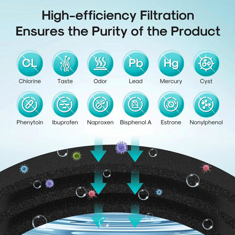 Infographic showing filtration benefits of Replacement Refrigerator Water Filter 3 Pack NSF ANSI 401 Certified for Kenmore Elite.