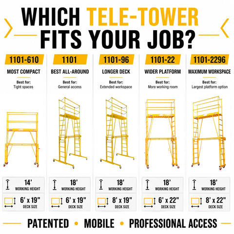 Which Tele-Tower fits your job chart; showcases Heavy Duty Adjustable Work Platform Featuring Locked Safety Rails options.