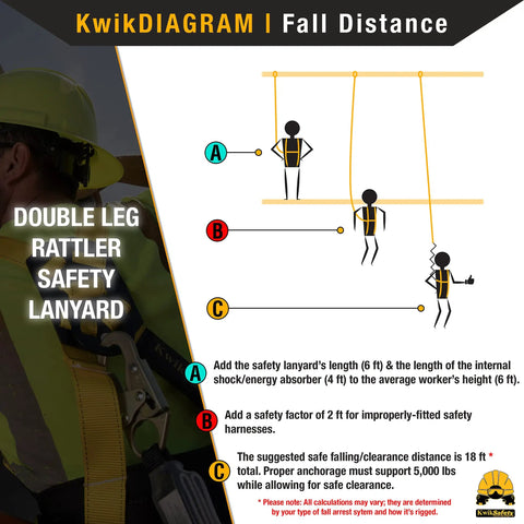 Double Leg Rattler Y-Leg Safety Lanyard With Internal Shock Absorber, 6 Foot, fall distance diagram with safety instructions