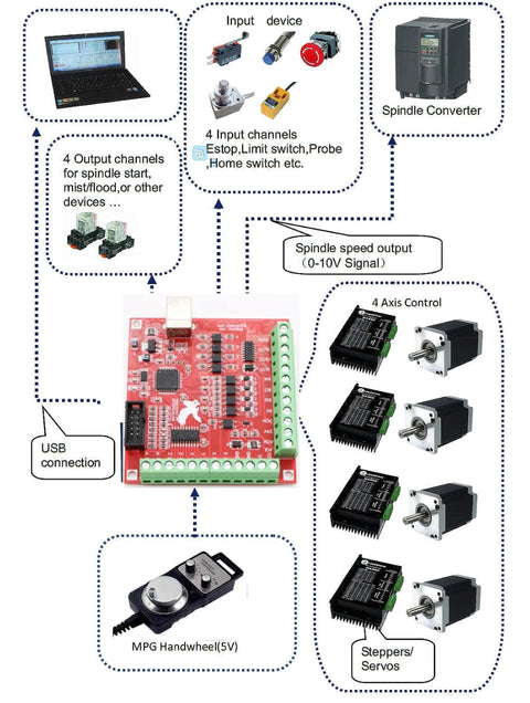Diagram of Nema 23 CNC stepper motor kit components and connections for CNC routers and engraving machines.