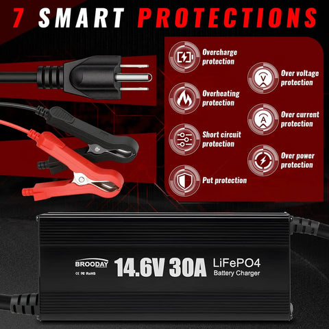 Fast 12V LiFePO4 Battery Charger With 14.6V Output, 30A High Current For 12V Lithium Iron Phosphate Batteries, front view