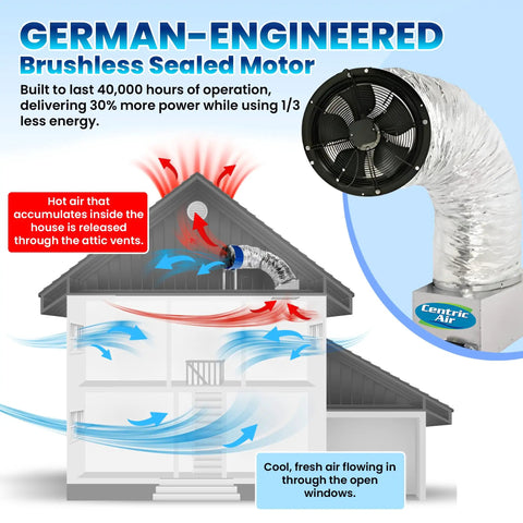 Premium Whole House Fan With Integrated Temp Timer And 3945 Cfm High Velocity Airflow showing airflow in a house with roof mounted fan.