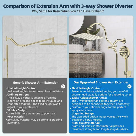 Comparison of extension arm with 3-way shower diverter, showing generic and upgraded versions in bathroom setting.
