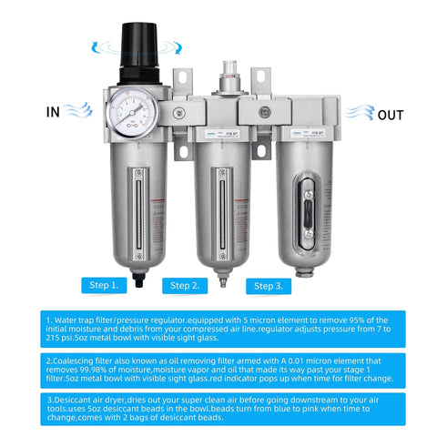 Heavy Duty Three Stage 3/4 Inch NPT Air Drying System With Particulate Filter Coalescing Filter Desiccant Dryer And Air Regulator Metal Bowl Auto Drain Pro Grade For Paint Spray And Plasma Cutter diagram