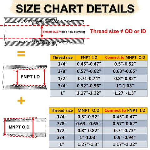 Two brass reducer hex bushings, 3/4 MNPT to 1/4 FNPT, shown with size chart details.