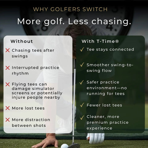 Infographic explaining benefits of Golf Tee Anchor Leash And Tether Keeps Tees In Place For Driving Range And Simulator Practice