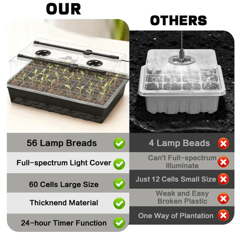 60-Cell Self Watering Seed Starter Tray With Grow Light And Humidity Dome Upgraded 1-24H Timer Indoor Gardening System Starter Kit For Seeds Germination And Healthy Seedlings