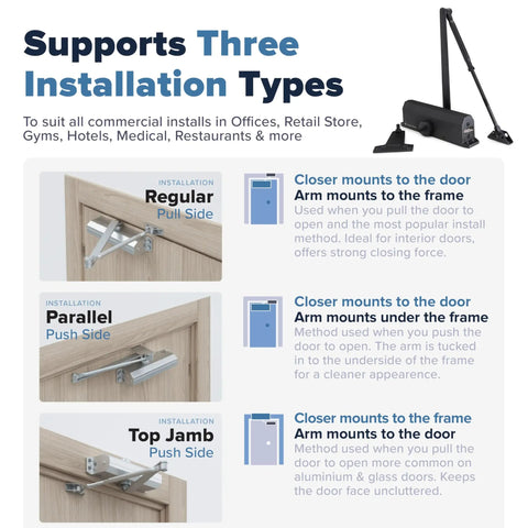 Diagram showing FS-7600 HOB Commercial Door Closer With Hold-Open Mechanism installation types for regular, parallel, and top jamb.