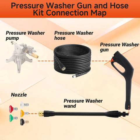 Versatile Heavy Duty Pressure Washer Gun And Hose Kit With Replacement Extension Wand For Most Brands Built With Steel Plated Zinc Fittings Anti Rust And Leak Free Great For Cars Driveways Floors Windows And More connection map