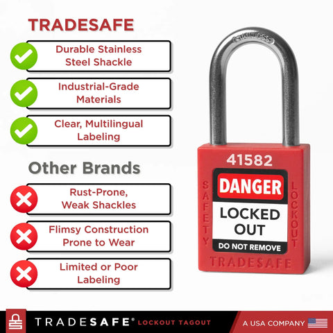 Red Lockout Padlocks Set Ten Keyed Alike With Two Keys Per Lock For Lockout Tagout Stations OSHA Compliant Premium Grade