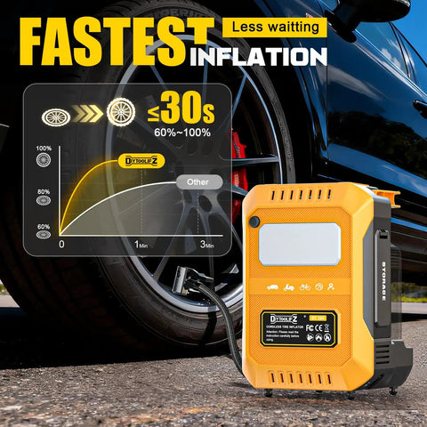 Ultra Fast 160PSI Cordless Air Pump With Dewalt 20V Battery Compatibility, compact yellow tire inflator near a car tire.