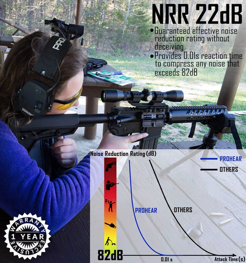 Bluetooth 5.4 Electronic Shooting Ear Protection Earmuffs With Noise Reduction And Sound Amplification For Gun Range And Hunting Built For Real Shooters And Hunters Comfortable Over Ear Hearing Protector