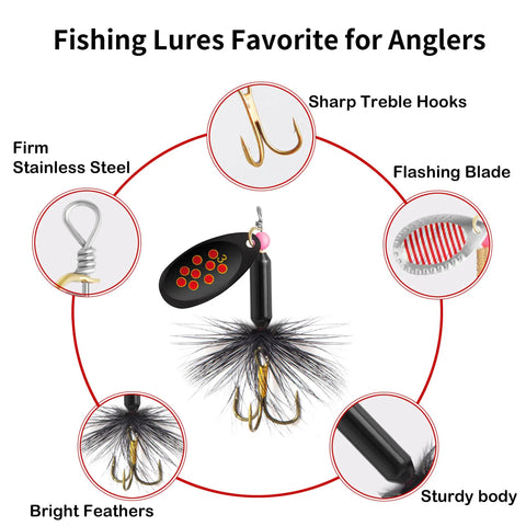 Diagram of 10 Piece Spinner Bait Set With Tackle Box, Rooster Tail Style Lures With Flash Spoons For Freshwater And Saltwater Fishing