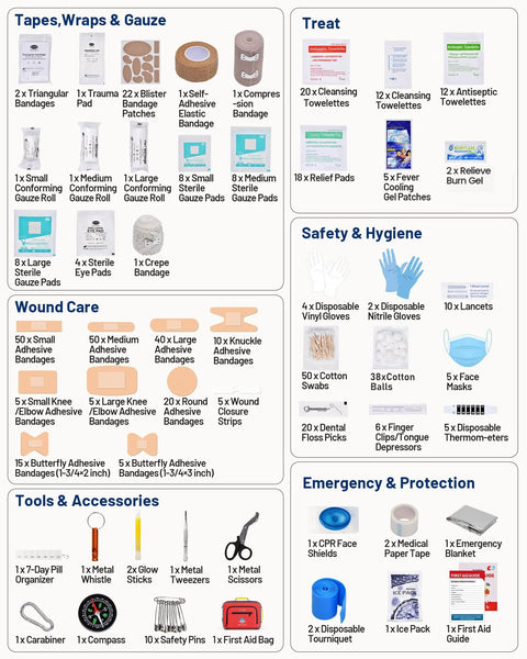 Outdoors first aid kit contents poster, front view, 500-piece kit with tapes, gauze, bandages and tools.