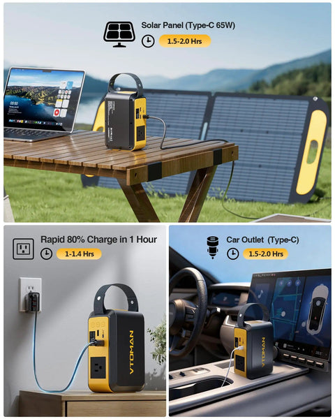 Portable 88.8Wh LiFePO4 Power Station Solar Generator with 100W Peak 200W Surge AC Outlet in use outdoors and in car.