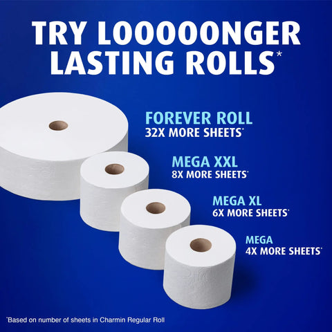 Ultra Soft Forever Roll Starter Kit With Brushed Stainless Steel Holder Includes Two Ply Forever Rolls graph comparing roll sizes.