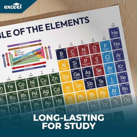 Durable Laminated Periodic Table Poster For Classroom Use Classroom Ready Chemistry Chart For High School And Kids Easy Reference Elements Poster For Learning And Decor Educational Science Wall Decor, corner view on wooden desk.