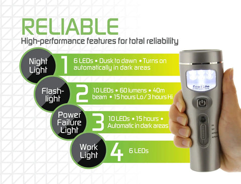 Hand holding 4-In-1 Eco-I-Lite Rechargeable Emergency Flashlight Night Light Power Failure Light And Work Light with features list.