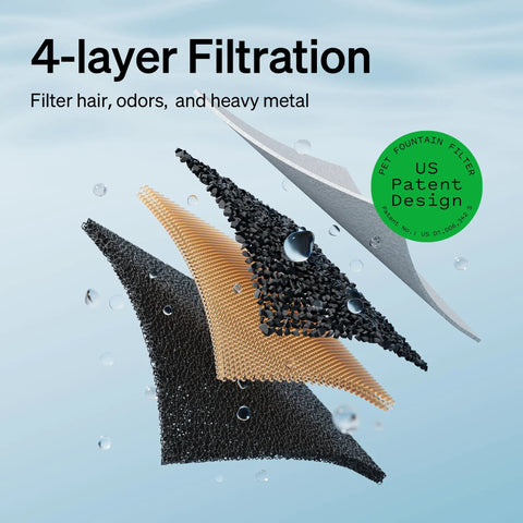 4-layer filtration system of No Fuss Cat Water Fountain With Stainless Steel Tray, Wireless Pump, Dual Flow Water Streams