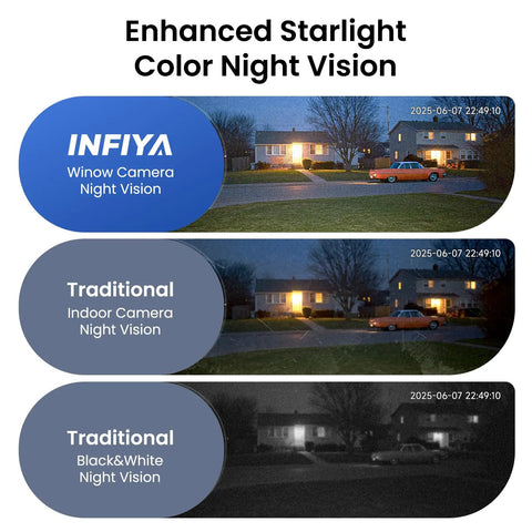 Enhanced starlight color night vision comparison showing No Drill Window Camera Kit 2K 2 Pack With Dual Band WiFi Two Point Four GHz And Five GHz Dome Cameras For Indoor And Outdoor Home Security Color Night Vision Human Detection 24 Seven Recording Ideal For Apartment.
