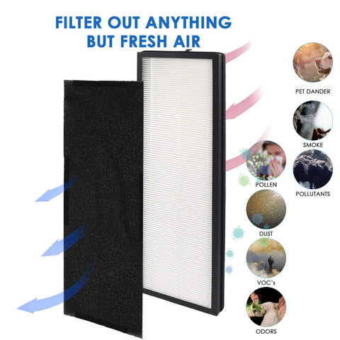 Eureka NEA120 Compatible Replacement Filter Pack with H13 Main Filter NEA F1 and Activated Carbon Filters for Clean Air