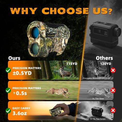 Deadly Accurate 1500 Yard Laser Rangefinder For Serious Hunters And Golfers Rechargeable Waterproof Scope With 6X Magnification And Slope Compensation In Camo showing precision comparison with lightweight design.