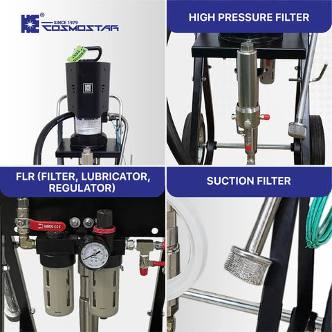 Straight Up Heavy Duty Pneumatic Airless Sprayer With 4600 Psi Max Pressure parts including filters and regulator components.