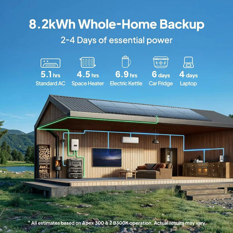 Apex Portable Solar Generator Offering 2764Wh LiFePO4 Battery Paired With Dual 200 Watts Solar Panels Off Grid Home RV Camping Backup Power Station 3840 Watts Pure Sine Wave Plug And Play Ready To Roll in a scenic outdoor setting.
