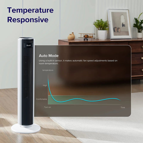 Beat The Summer Heat With This Whisper Quiet Bladeless Tower Fan Serving Smooth 90 Degree Oscillating Airflow, Slim Remote, Five Fast Speeds, Long Countdown Timer, Smart Bedroom Home Heating Cooling Essential showing auto mode function.
