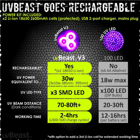 V3 385-395nm Black Light UV Flashlight With High Power Triple Broadband LEDs For Professional And Commercial Use Long Battery Life USA Stock Beast Mode Power Industrial Grade Blacklight