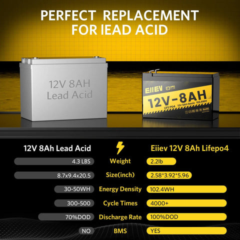 Comparison of 12V 8Ah lead acid battery and 12V 8Ah LiFePO4 battery with built in 5A BMS for deep cycle power, 4000 cycles.