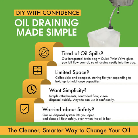 Used Oil Drain System, No Mess Collection With 20 Qt Jug And Handle, infographic on features and benefits, green background.