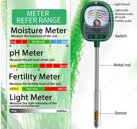 Diagram showing 4 In 1 Soil Tester Kit For Gardening With No Battery Needed Soil Moisture Meter Light Fertility And PH Meter components.