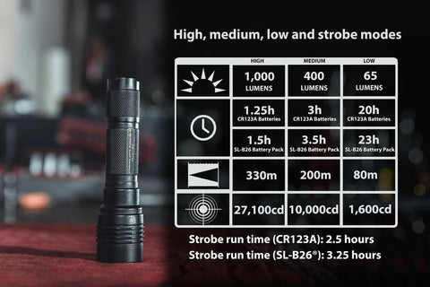 HL-X 1000 Lumen Tactical LED Flashlight With Ten-Tap Programmable Power Modes next to runtime chart in black for everyday carry