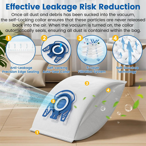 20 Pack 3D Airclean GN Vacuum Bags For Classic C1 Complete C1 C2 C3 And S Series Canister Vacuums Replacement Bags Beefy Suction Ready, Compatible With S227 S240 S270 S400 S2 S5 S8, showing anti-leakage and filtration system features