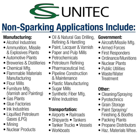 Unitec non-sparking applications list for various industries including manufacturing, oil, government, and transportation.