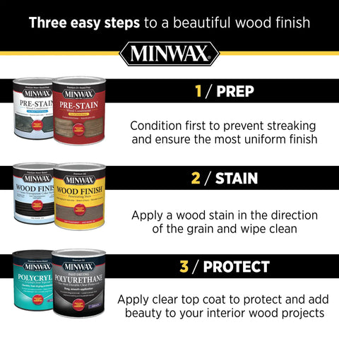Three-step process for wood finish: Minwax pre-stain, wood stain, and polyurethane shown with application guidelines.