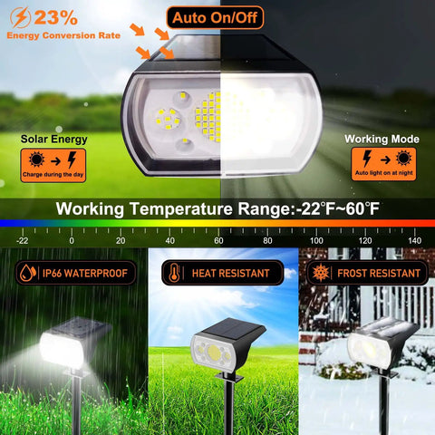 Energy conversion and features of 10 Pack Dope Solar Spotlight Outdoor Lights With 64 LEDs 1000 Lumens 3 Lighting Modes IP66 Weatherproof