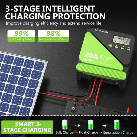 20A MPPT Solar Charge Controller with Adjustable LCD and Timer, Dual USB Ports, 12V 24V Auto Detect for RV Boat Cabin, light green view