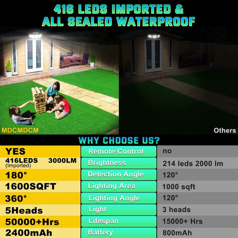 Outdoor Solar Flood Light With Motion Sensor, 416 LEDs Delivers 3000 Lumens; illuminating yard with kids playing at night