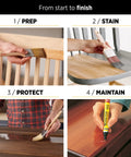 Illustration showing steps to finish wood: 1) Prep, 2) Stain, 3) Protect with sealant, 4) Maintain. Use Ultimate Floor Finish For Hardwood Floors 1 Gallon Clear Matte Sealant That Wont Amber Self-Crosslinking Water-Based Durable Protection For Light Wood Floors And Stains Easy Cleanup And Quick Dry for best results.
