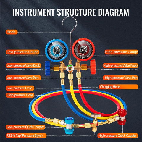 Front view of HVAC manifold gauge set diagram showing blue low-pressure gauge, red high-pressure gauge and hoses.