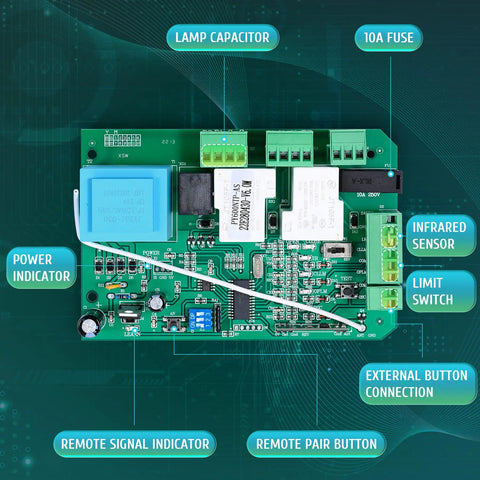 Replacement Gate Operator Main Control Board For AC Sliding Gate Openers With 110V Power, Plug And Play Logic Board
