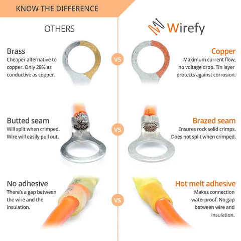Comparison of brass and copper ring terminals in Heat Shrink Wire Connector Kit For Marine And Automotive Wiring Includes Insulated Ring Spade Fork Hook And Butt Terminals Crimp Connectors 22 To 10 Gauge 540 Pieces Weatherproof Heavy Duty Set