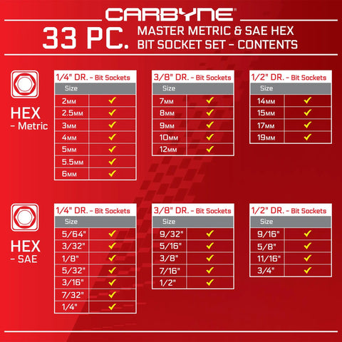 33 Piece Hex Socket Master Set For SAE And Metric Allen Bits In Quarter Inch, Three Eighth Inch, And Half Inch Drives contents list