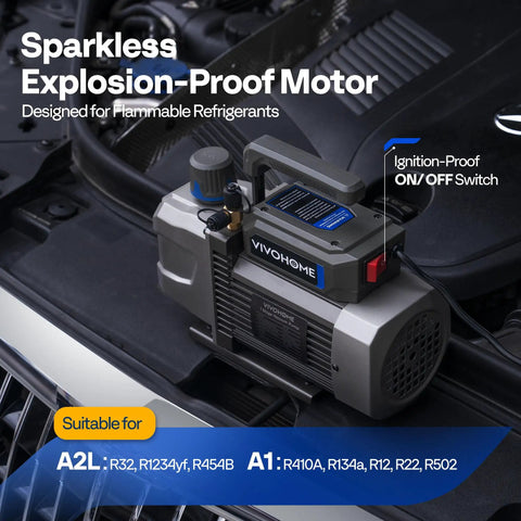 A2L HVAC Vacuum Pump And Manifold Gauge Kit With Sparkless Motor for DIY Pros in car engine bay.