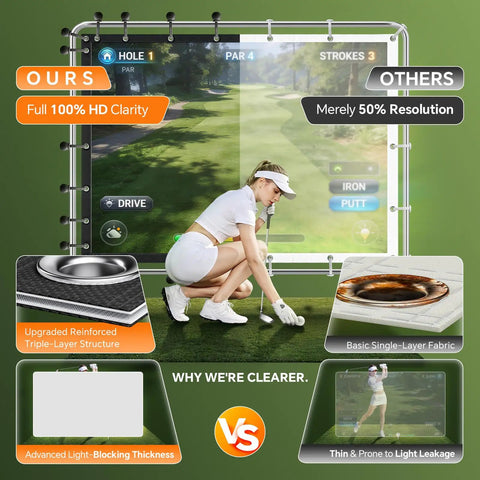 Comparison of Triple Layer Golf Projection Screen and basic screen for home practice with images and clarity details.