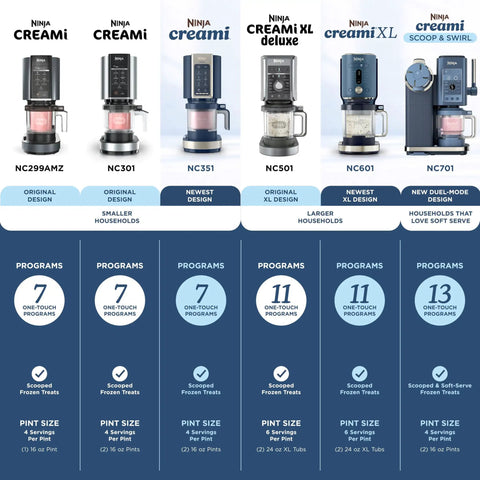 Image of the Ultimate Seven In One Frozen Treat Machine That Goes Hard On Cravings Includes One Touch Programs with various models listed.